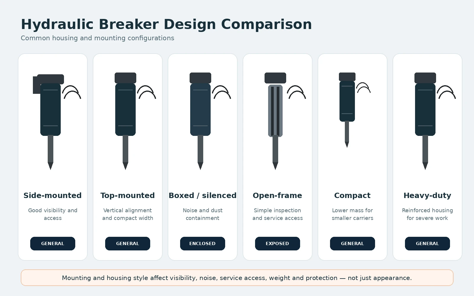 Comparison of common hydraulic breaker housing and mounting designs