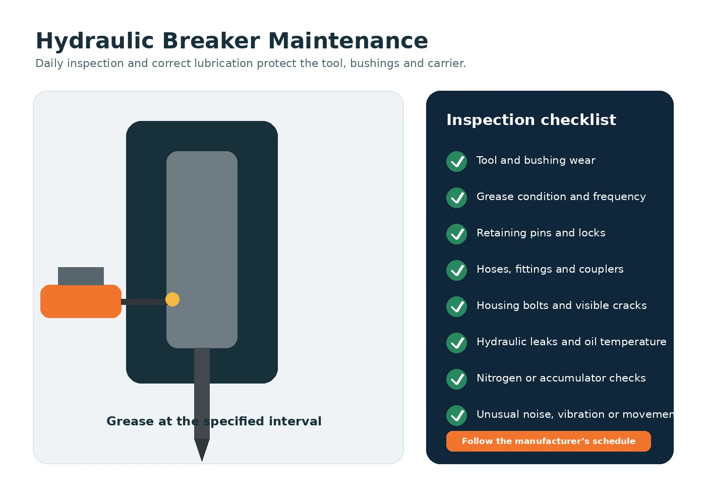 Hydraulic breaker maintenance and inspection illustration