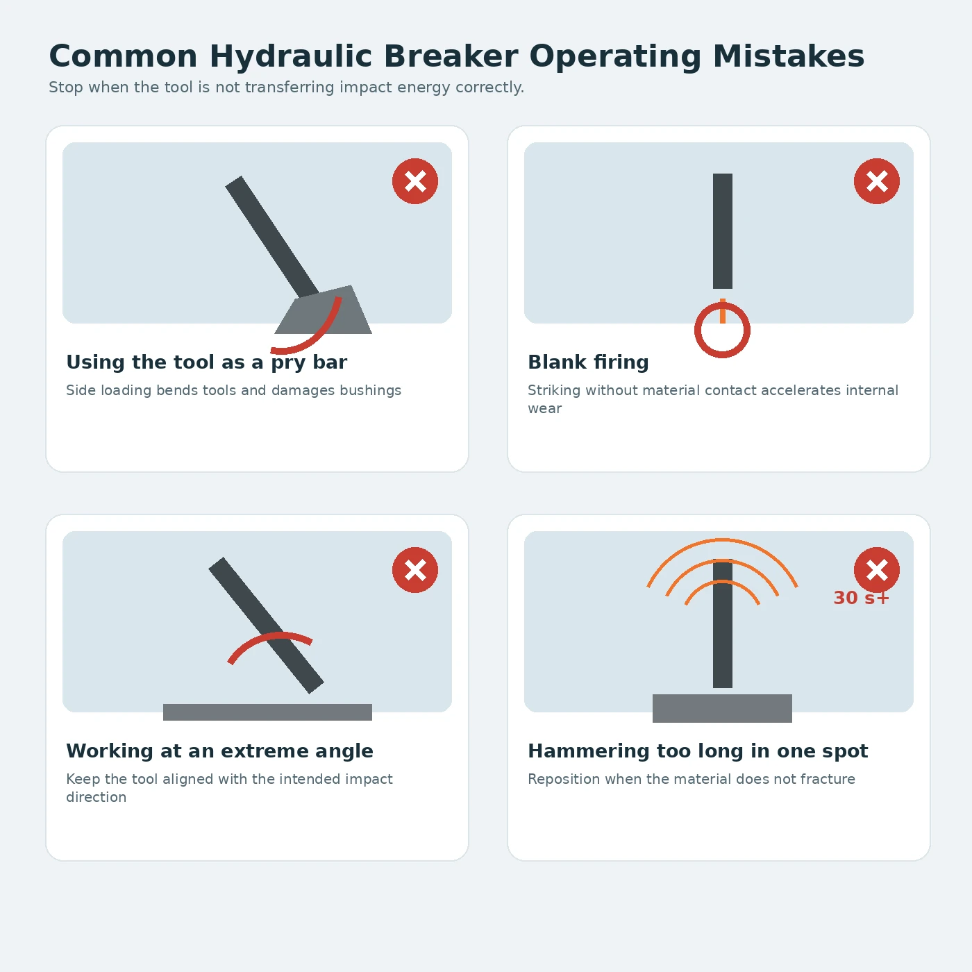 Diagram showing common hydraulic breaker operating mistakes