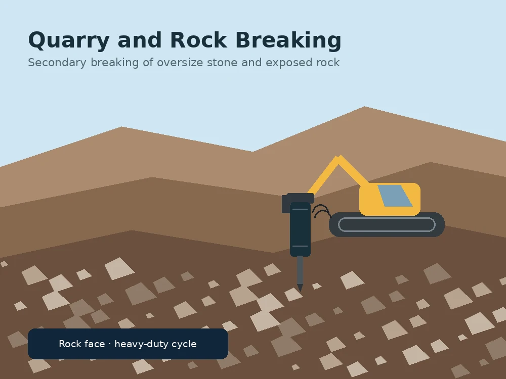 Hydraulic breaker used for quarry and rock breaking